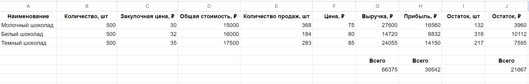 Пример количественного учета продаж в таблице Excel