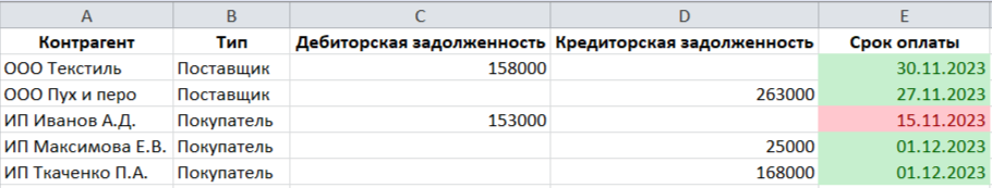 Пример учета дебиторской и кредиторской задолженностей в Excel