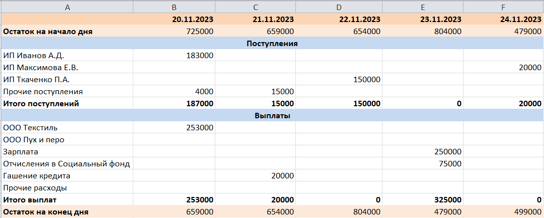 Пример платежного календаря в Excel